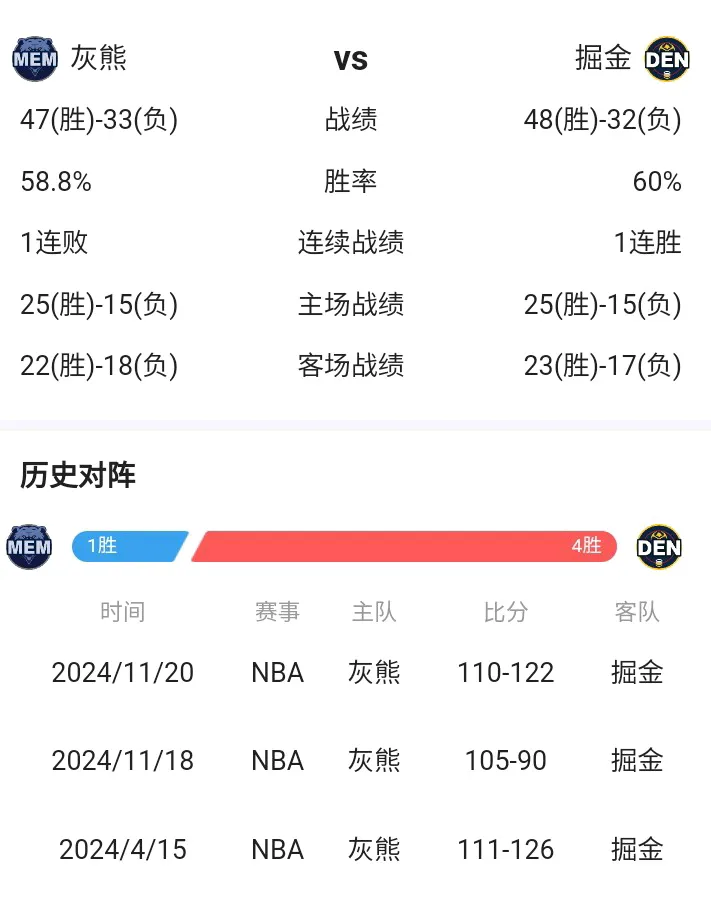 今晨萨克拉门托国王迎来里程碑:NBA总决赛节点到来,管理层满意,赛程密集仍需轮换的简单介绍-开云登录 今晨萨克拉门托国王迎来里程碑:NBA总决赛节点到来,管理层满意,赛程密集仍需轮换的简单介绍-开云登录